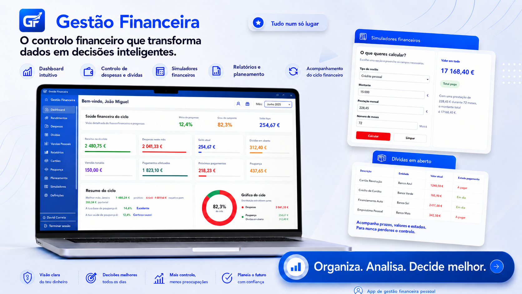 Dashboard da aplicação Gestão Financeira